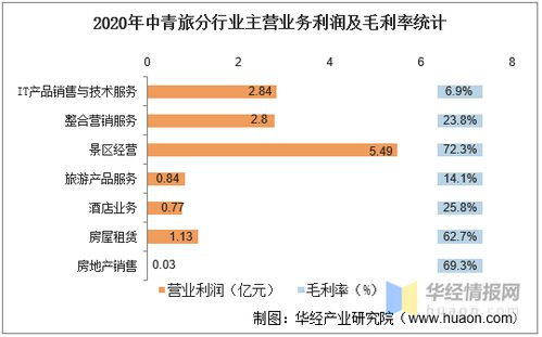2016-2020年中青旅财务与旅游业务发展分析