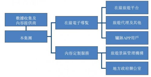 驴迹科技 在线电子导览助推10万亿旅游细分市场崛起