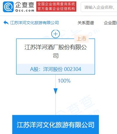 洋河股份跨界布局旅游市场，文化赋能开启新业务篇章