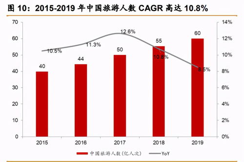 华侨城a 产品迭代资源上量,文旅巨头再出发的投资价值深度解析