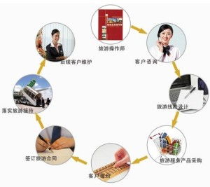 旅游业务操作师 幕后耕耘的旅程设计师