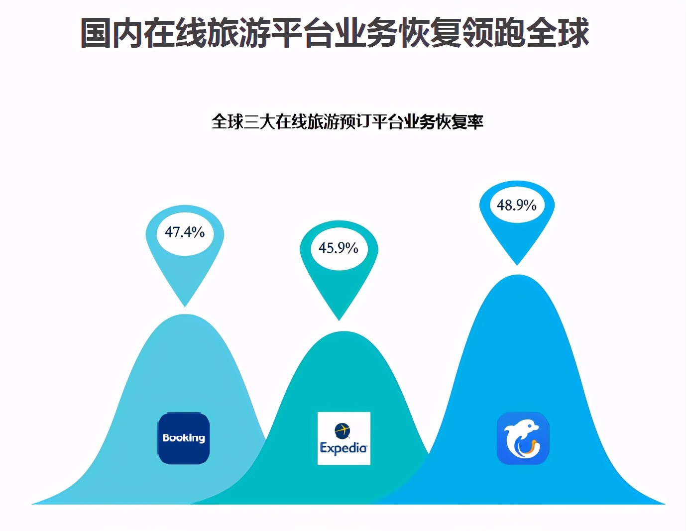 业绩超预期，携程的“冬天”真的过去了吗？